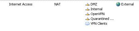 The “NAT” Network Relationship between OpenVPN and External